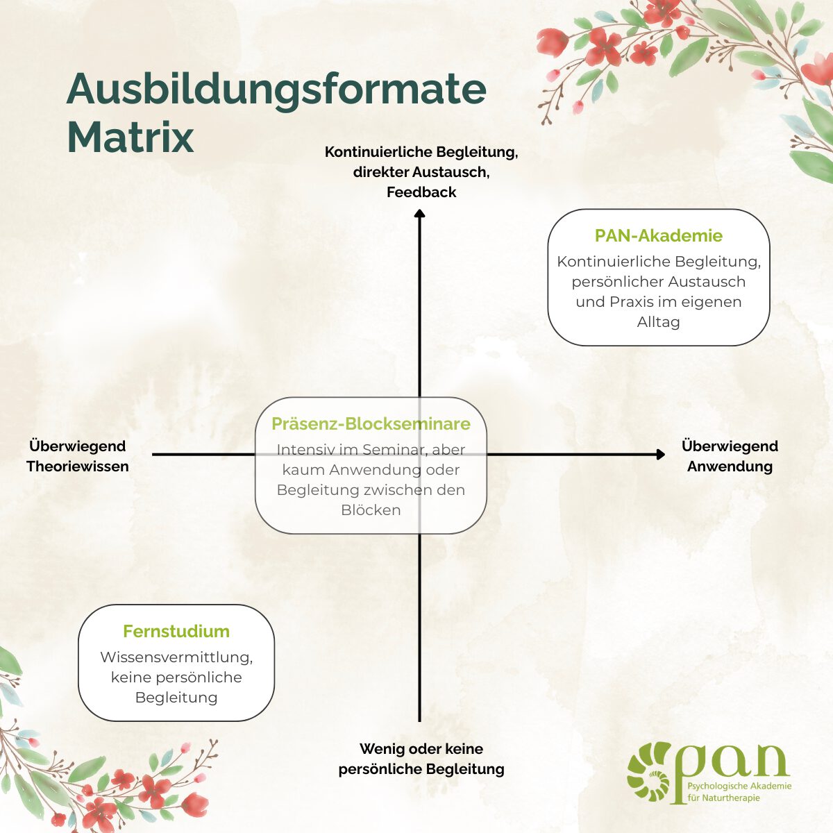 Natur- und Achtsamkeitstrainer